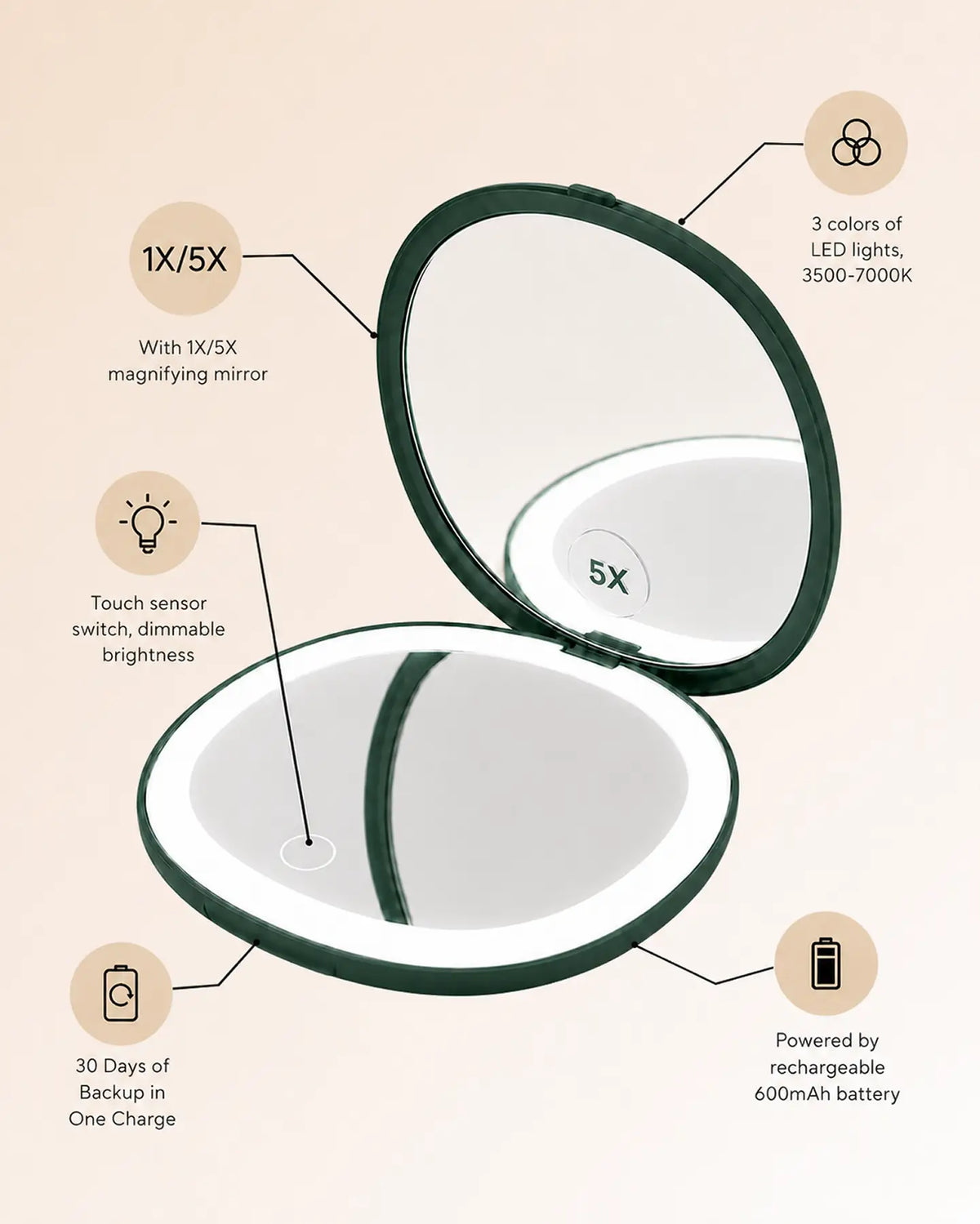 Glamye MiniGlow LED Compact Mirror - Matte Green