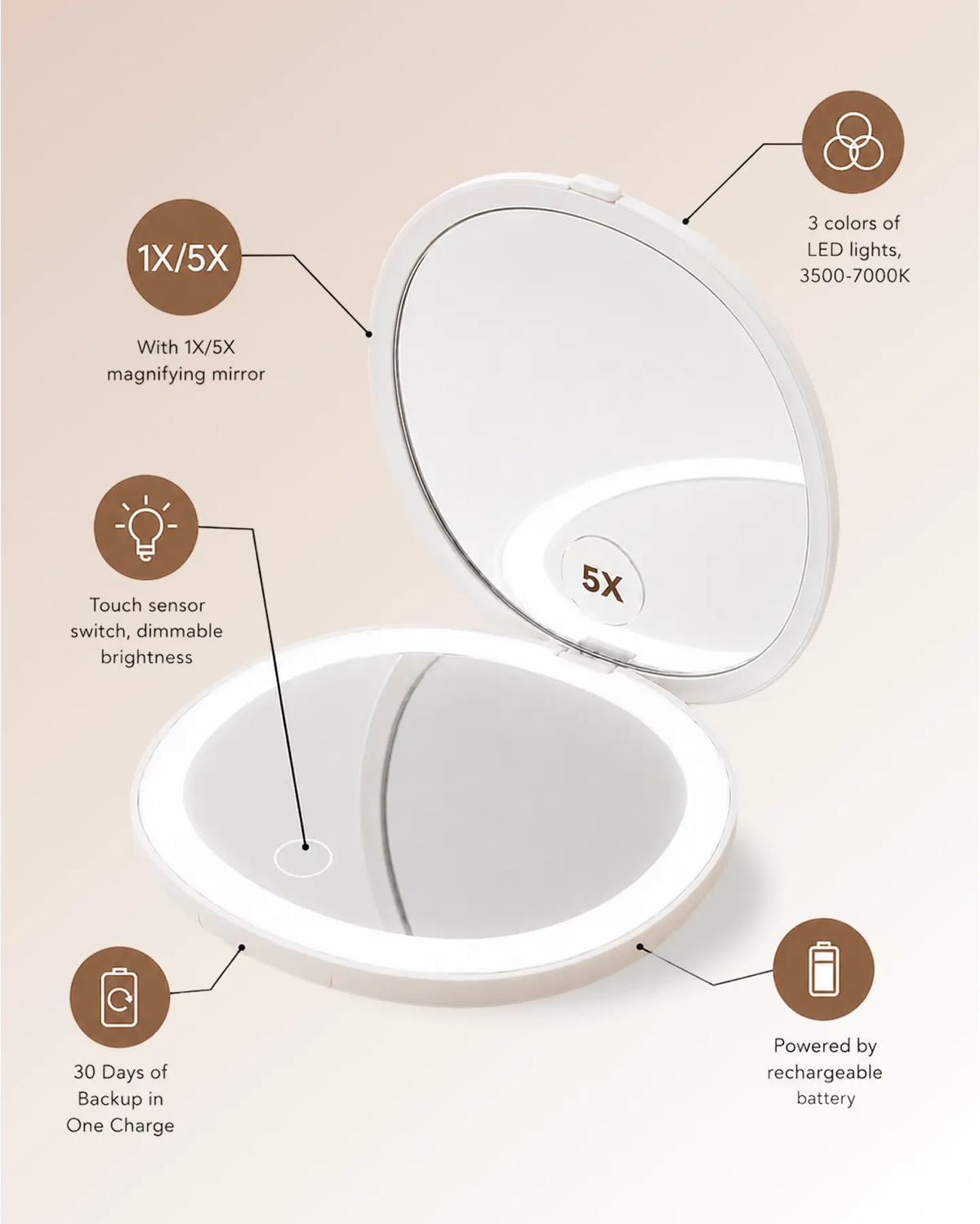 Glamye MiniGlow LED Compact Mirror - Matte White