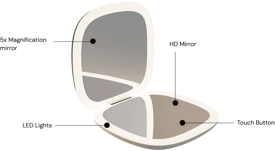 Smart Features for Perfect Beauty